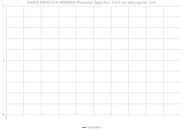 DARIO MENDOZA HERRERA (Panama) Searches 2024 