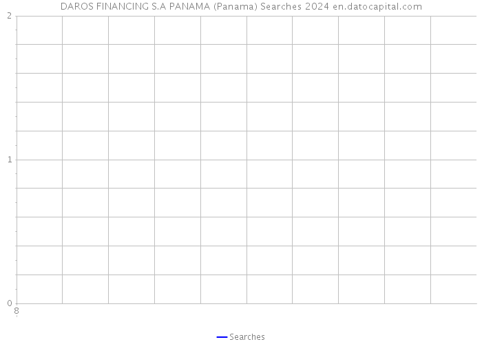DAROS FINANCING S.A PANAMA (Panama) Searches 2024 