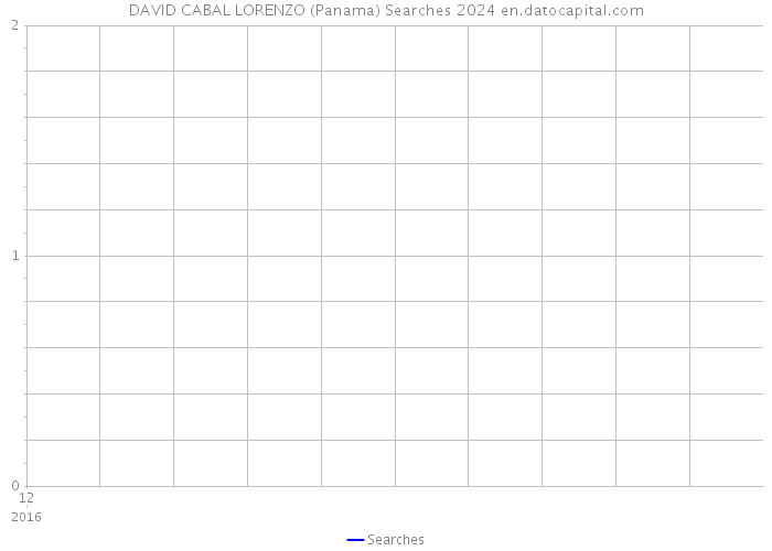 DAVID CABAL LORENZO (Panama) Searches 2024 