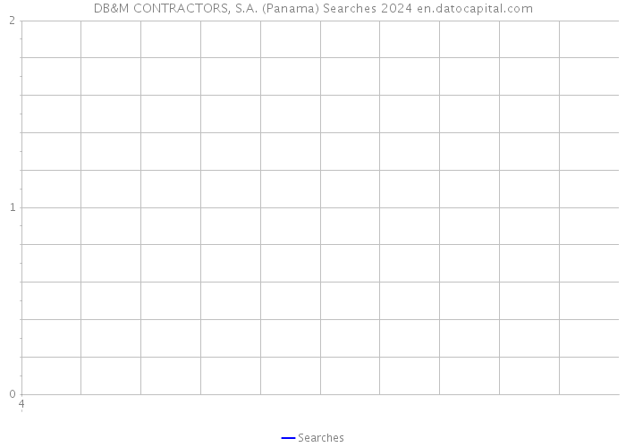 DB&M CONTRACTORS, S.A. (Panama) Searches 2024 