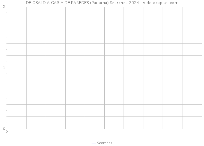 DE OBALDIA GARIA DE PAREDES (Panama) Searches 2024 