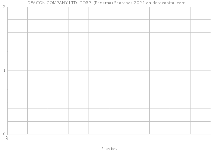 DEACON COMPANY LTD. CORP. (Panama) Searches 2024 