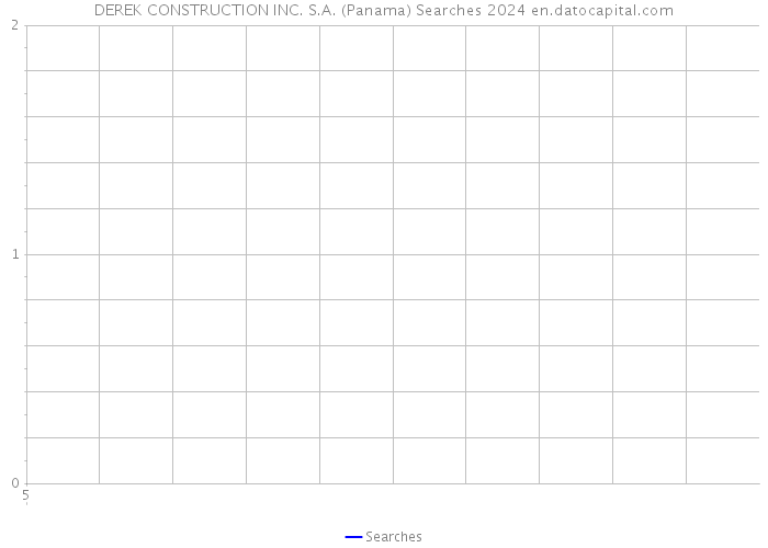 DEREK CONSTRUCTION INC. S.A. (Panama) Searches 2024 