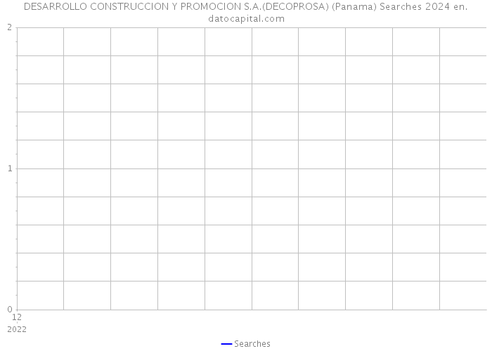 DESARROLLO CONSTRUCCION Y PROMOCION S.A.(DECOPROSA) (Panama) Searches 2024 