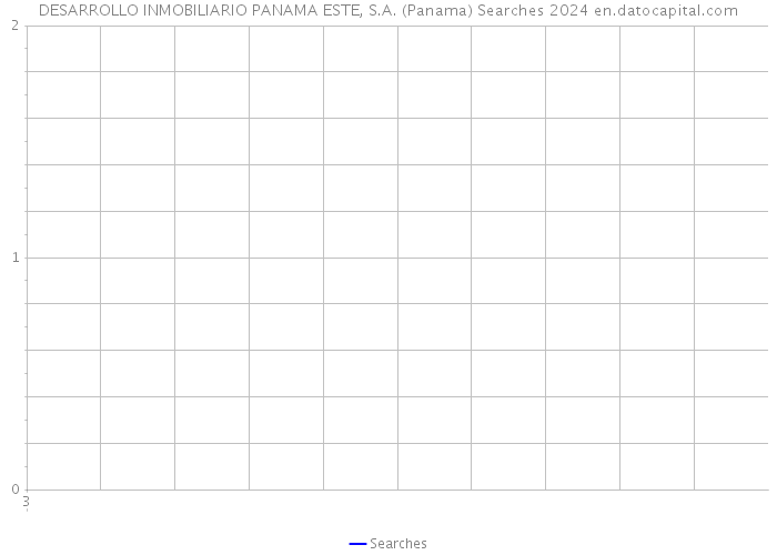 DESARROLLO INMOBILIARIO PANAMA ESTE, S.A. (Panama) Searches 2024 