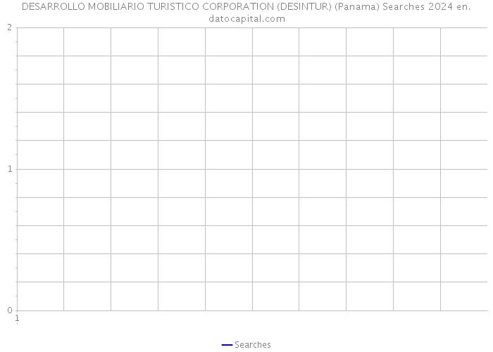 DESARROLLO MOBILIARIO TURISTICO CORPORATION (DESINTUR) (Panama) Searches 2024 