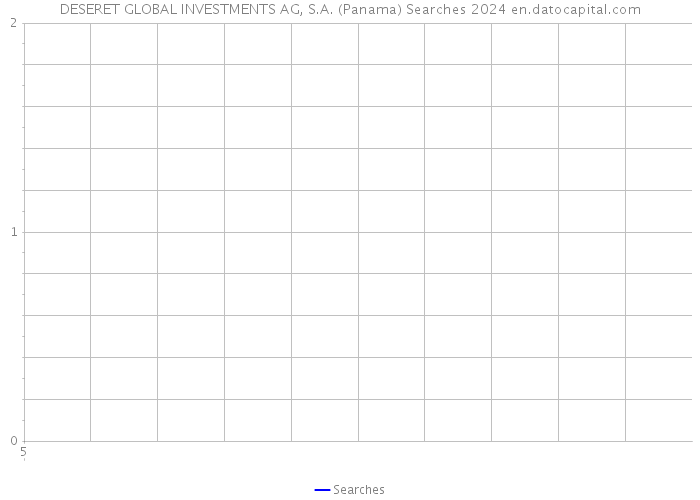 DESERET GLOBAL INVESTMENTS AG, S.A. (Panama) Searches 2024 