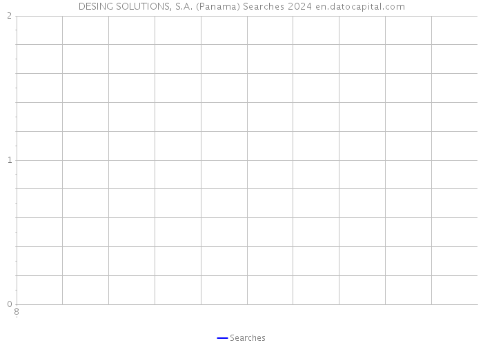 DESING SOLUTIONS, S.A. (Panama) Searches 2024 