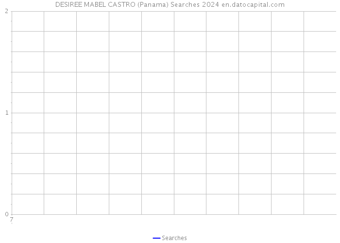 DESIREE MABEL CASTRO (Panama) Searches 2024 