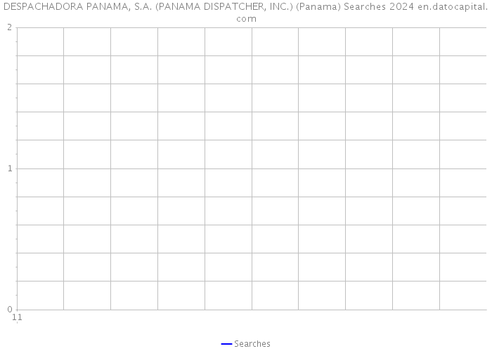 DESPACHADORA PANAMA, S.A. (PANAMA DISPATCHER, INC.) (Panama) Searches 2024 