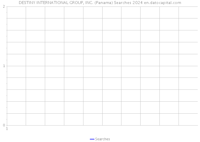 DESTINY INTERNATIONAL GROUP, INC. (Panama) Searches 2024 