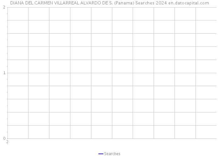 DIANA DEL CARMEN VILLARREAL ALVARDO DE S. (Panama) Searches 2024 
