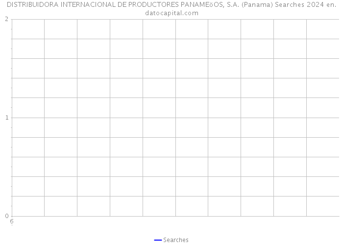 DISTRIBUIDORA INTERNACIONAL DE PRODUCTORES PANAMEöOS, S.A. (Panama) Searches 2024 