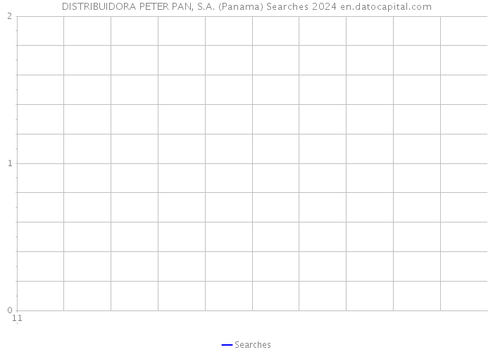 DISTRIBUIDORA PETER PAN, S.A. (Panama) Searches 2024 