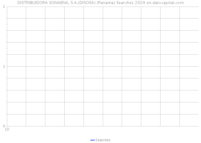 DISTRIBUIDORA SONAENA, S.A.(DISOSA) (Panama) Searches 2024 