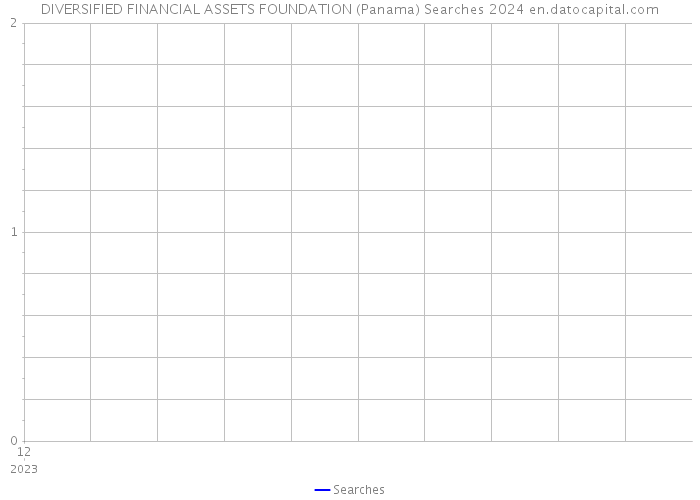DIVERSIFIED FINANCIAL ASSETS FOUNDATION (Panama) Searches 2024 