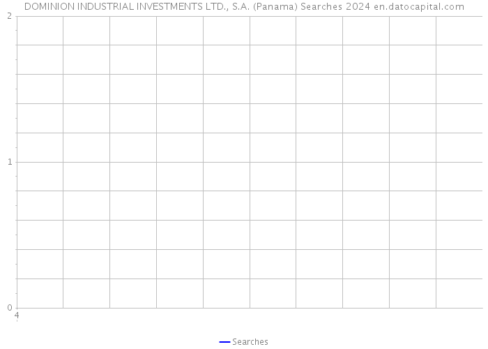 DOMINION INDUSTRIAL INVESTMENTS LTD., S.A. (Panama) Searches 2024 