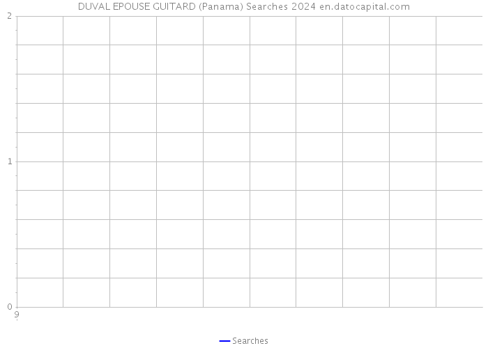 DUVAL EPOUSE GUITARD (Panama) Searches 2024 