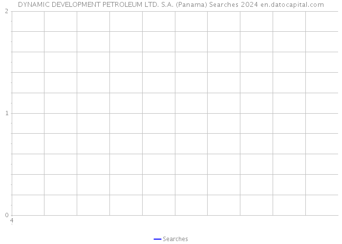 DYNAMIC DEVELOPMENT PETROLEUM LTD. S.A. (Panama) Searches 2024 