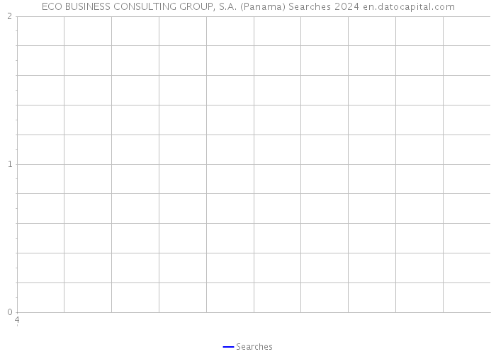 ECO BUSINESS CONSULTING GROUP, S.A. (Panama) Searches 2024 