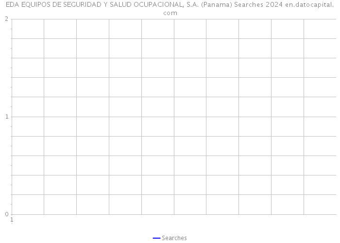 EDA EQUIPOS DE SEGURIDAD Y SALUD OCUPACIONAL, S.A. (Panama) Searches 2024 