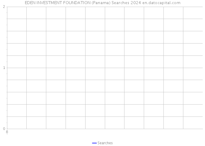 EDEN INVESTMENT FOUNDATION (Panama) Searches 2024 