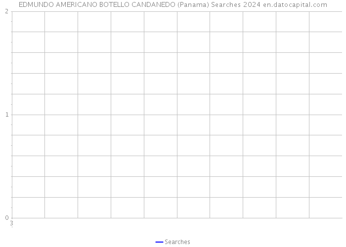 EDMUNDO AMERICANO BOTELLO CANDANEDO (Panama) Searches 2024 