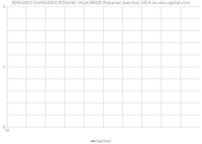 EDMUNDO DANNUNZIO ROSANIA VILLAVERDE (Panama) Searches 2024 