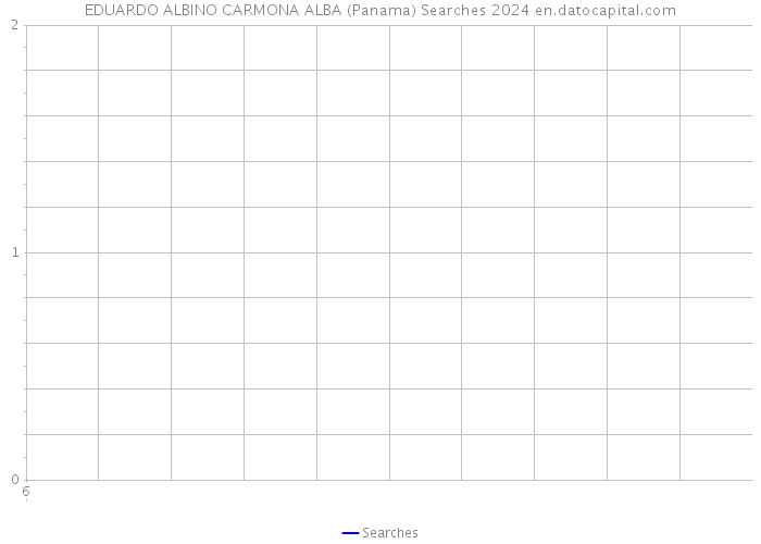 EDUARDO ALBINO CARMONA ALBA (Panama) Searches 2024 