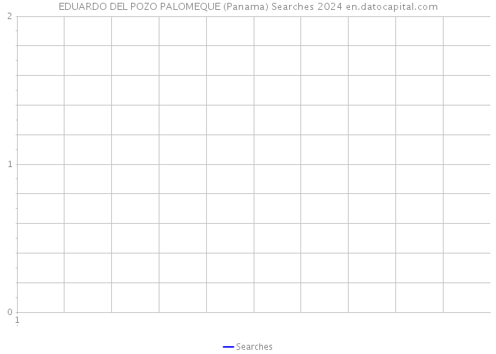 EDUARDO DEL POZO PALOMEQUE (Panama) Searches 2024 
