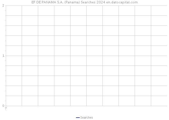 EF DE PANAMA S.A. (Panama) Searches 2024 