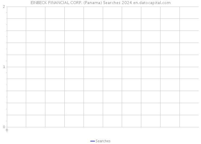 EINBECK FINANCIAL CORP. (Panama) Searches 2024 