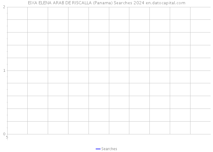 EIXA ELENA ARAB DE RISCALLA (Panama) Searches 2024 