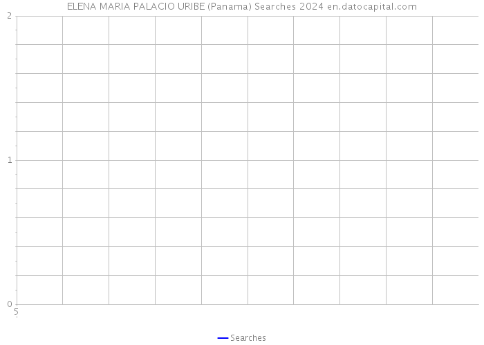 ELENA MARIA PALACIO URIBE (Panama) Searches 2024 