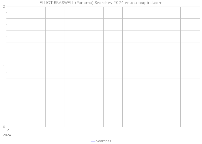 ELLIOT BRASWELL (Panama) Searches 2024 