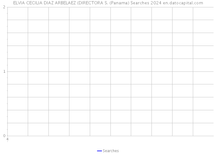 ELVIA CECILIA DIAZ ARBELAEZ (DIRECTORA S. (Panama) Searches 2024 