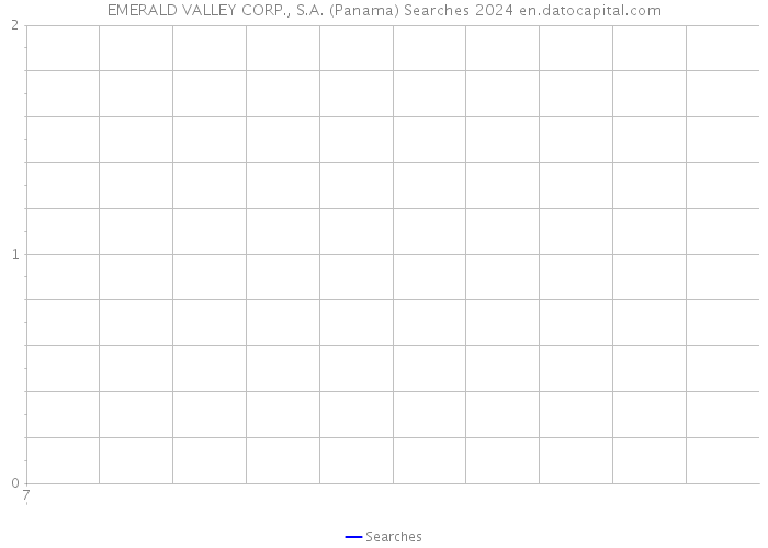 EMERALD VALLEY CORP., S.A. (Panama) Searches 2024 