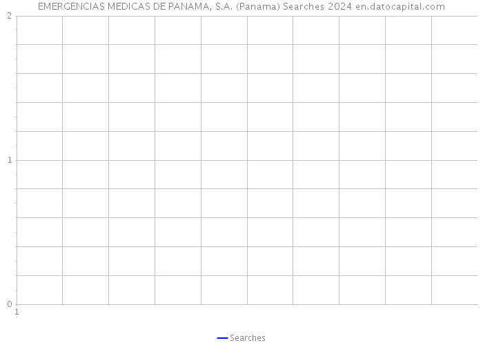 EMERGENCIAS MEDICAS DE PANAMA, S.A. (Panama) Searches 2024 