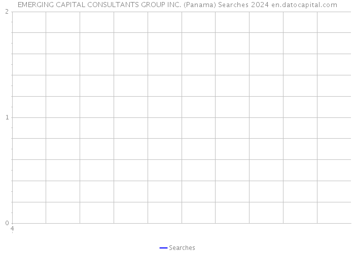 EMERGING CAPITAL CONSULTANTS GROUP INC. (Panama) Searches 2024 