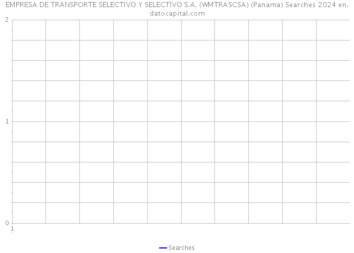EMPRESA DE TRANSPORTE SELECTIVO Y SELECTIVO S.A. (WMTRASCSA) (Panama) Searches 2024 