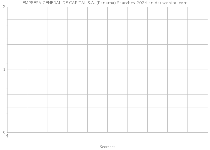EMPRESA GENERAL DE CAPITAL S.A. (Panama) Searches 2024 