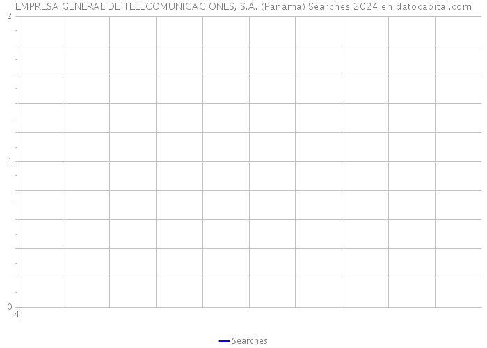 EMPRESA GENERAL DE TELECOMUNICACIONES, S.A. (Panama) Searches 2024 