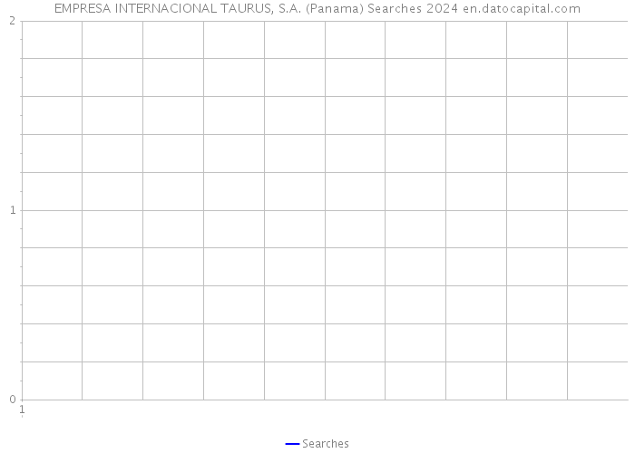 EMPRESA INTERNACIONAL TAURUS, S.A. (Panama) Searches 2024 