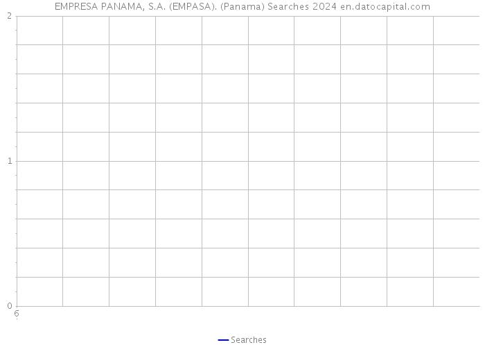 EMPRESA PANAMA, S.A. (EMPASA). (Panama) Searches 2024 