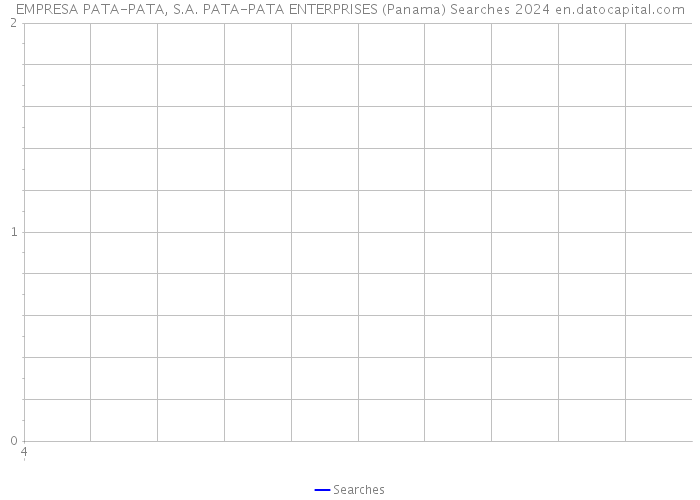 EMPRESA PATA-PATA, S.A. PATA-PATA ENTERPRISES (Panama) Searches 2024 