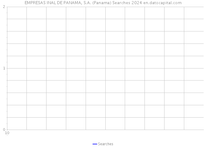 EMPRESAS INAL DE PANAMA, S.A. (Panama) Searches 2024 