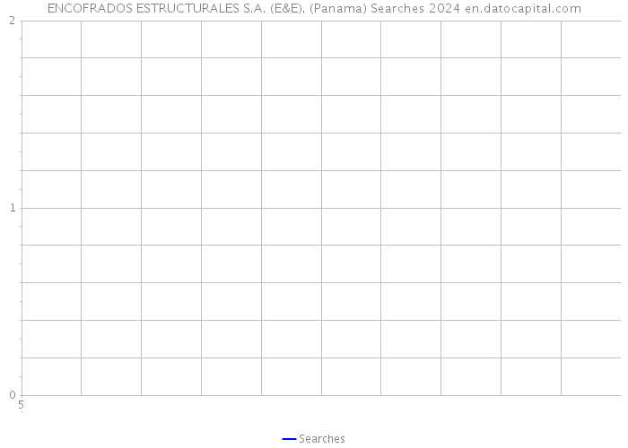 ENCOFRADOS ESTRUCTURALES S.A. (E&E). (Panama) Searches 2024 