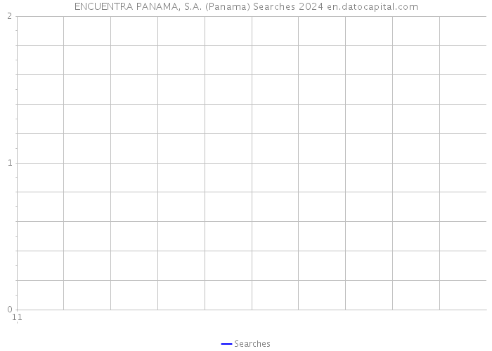 ENCUENTRA PANAMA, S.A. (Panama) Searches 2024 