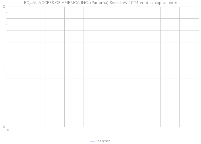 EQUAL ACCESS OF AMERICA INC. (Panama) Searches 2024 