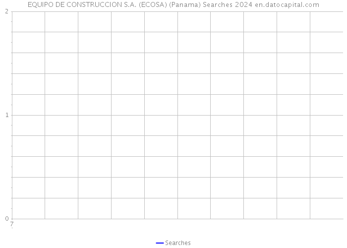 EQUIPO DE CONSTRUCCION S.A. (ECOSA) (Panama) Searches 2024 